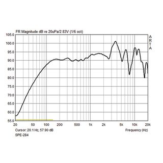 Wetterfestes ELA-Deckenlautsprecher-Paar, temperaturfest bis zu 100 C SPE-284/WS