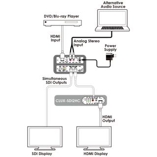 HDMI to 3G SDI Dual-Output Converter - Cypress CLUX-H2SDI