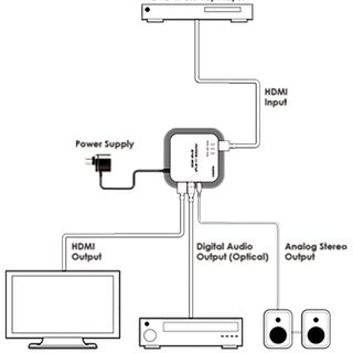 UHD 4Kx2K Audio Extractor - Cypress CPRO-11SE2
