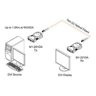 Opticis M1-201DA-RX - Two (2) fiber Detachable DVI Module Empfnger