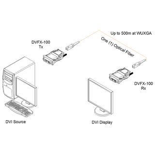 Opticis DVFX-100-TX Ver. 2.0 - DVI-D ber Glasfaser (1 SC Multimode) Sender