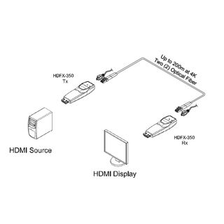 Glasfaser 4K HDMI 2.0 Extender - Opticis HDFX-350-TR