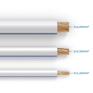 PureLink Lautsprecherkabel OFC 2x1,50mm (0,10mm), 20,0m, wei