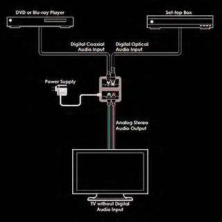 Digital to Analog Audio Converter - Cypress DCT-3AN