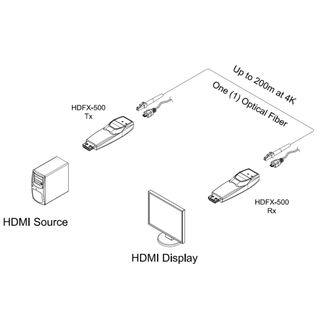 Glasfaser 4K HDMI 2.0 Extender bis 200m - Opticis HDFX-500-TR