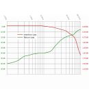 Netzwerkisolator emosafe EN-50VG-S