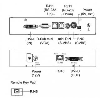 Eizo PDC0100 - Analog-DVI Konverter max. UXGA (1.600x1.200)