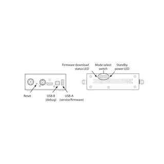 FSN IPS100A - Medical Grade 4x3G-SDI & 12G-SDI to HDMI 2.0 & 12G-SDI converter
