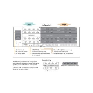 IPS4000 - 4K Videoprozessor und Kreuzschiene fr OP und Endoskopie - ohne Module