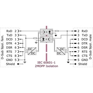 Medizinischer RS-232 Isolator mit RTS/CTS bis 576 kBit/s