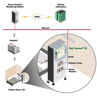 Digi Connect ES - Serieller Terminal Server mit galvanischer Trennung 8 serielle Ports 4 Port Ethernetswitch