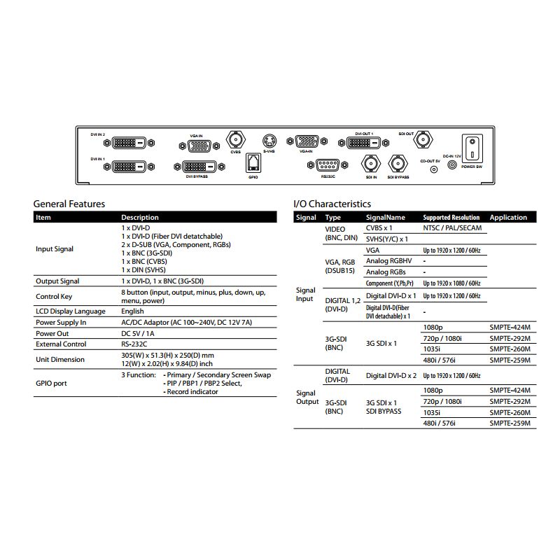 FSN IPS500A Universal Medical Grade Signal Converter