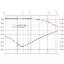 Netzwerkisolator emosafe EN-70VD-K