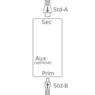 Zertifizierter USB Isolator - ISOUSB-HVD